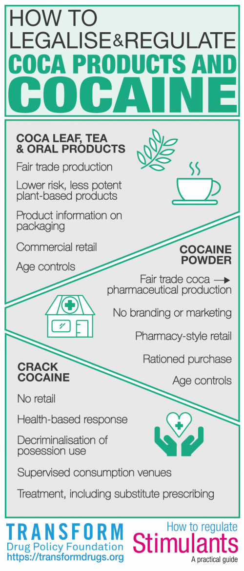 How to regulate cocaine