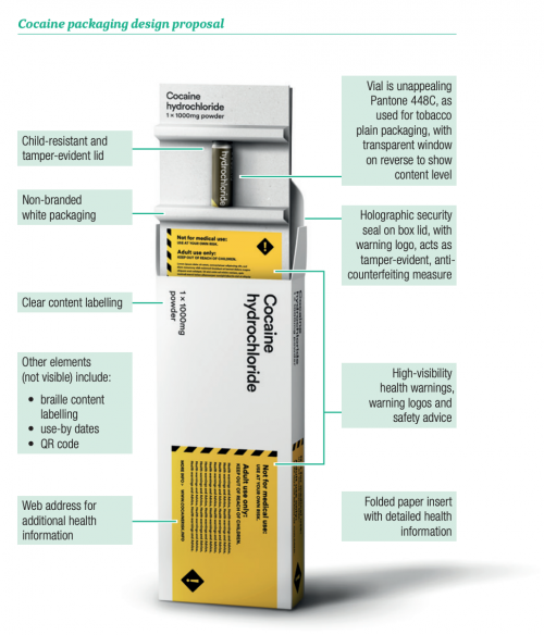 Cocaine packaging with notes