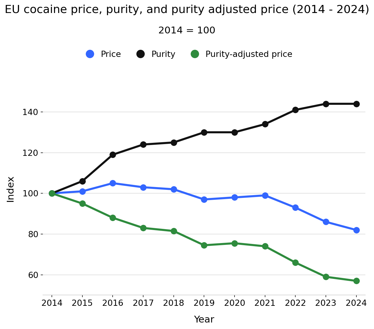 /assets/images/Image%20Content/drug_market_indicators.png