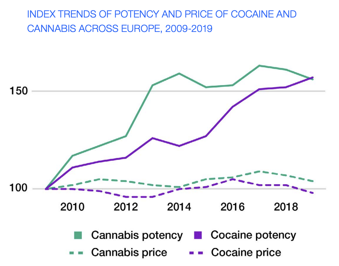 ACMD publishes major cocaine report 