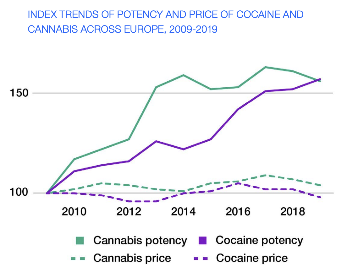 How Much Does Cocaine Cost?