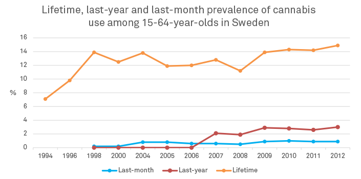 The Scandinavian Addiction