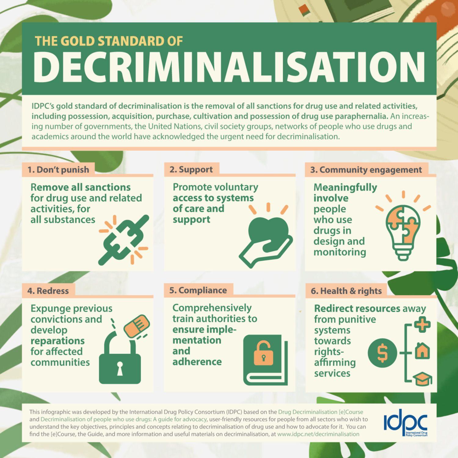 /assets/images/the-gold-standard-of-decriminalisation.jpg